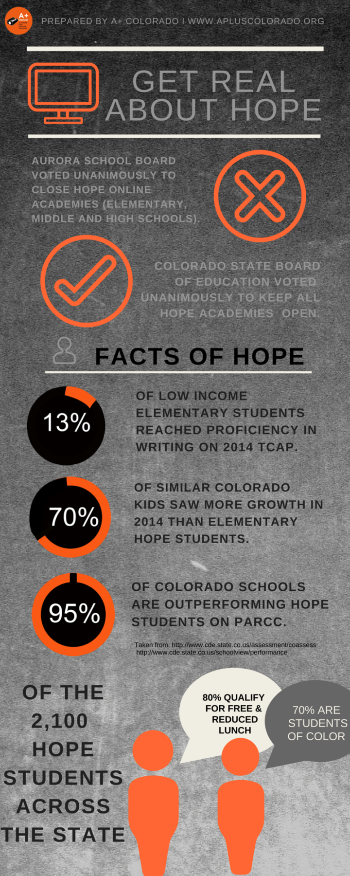 HOPE blog Infographic
