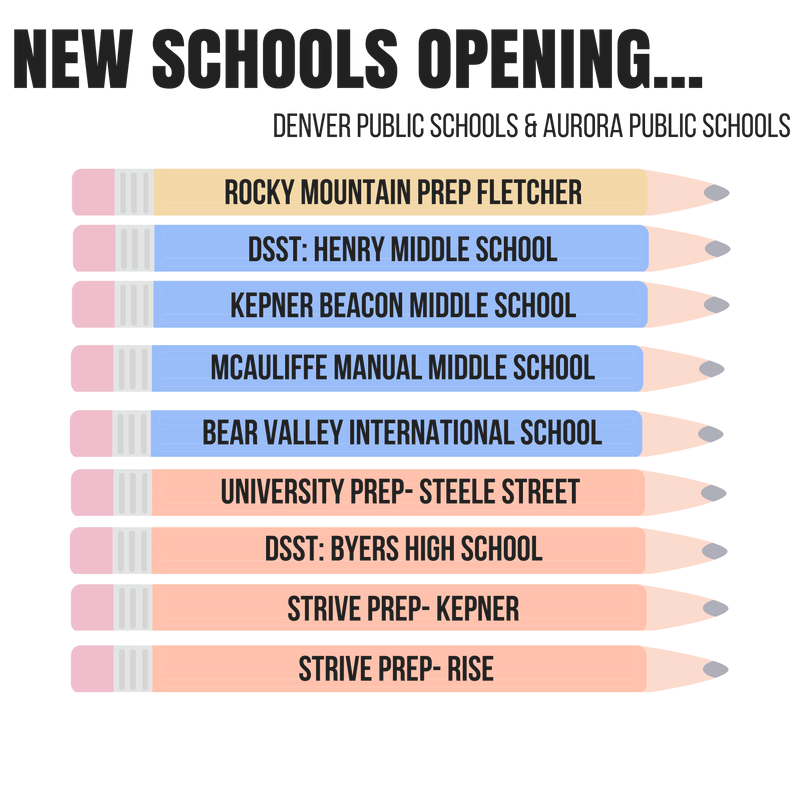 2016 new schools