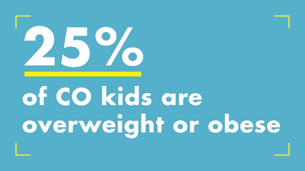 25 percent of kids are obese