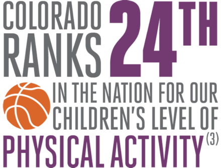 Colorado ranks 24th in physical activity